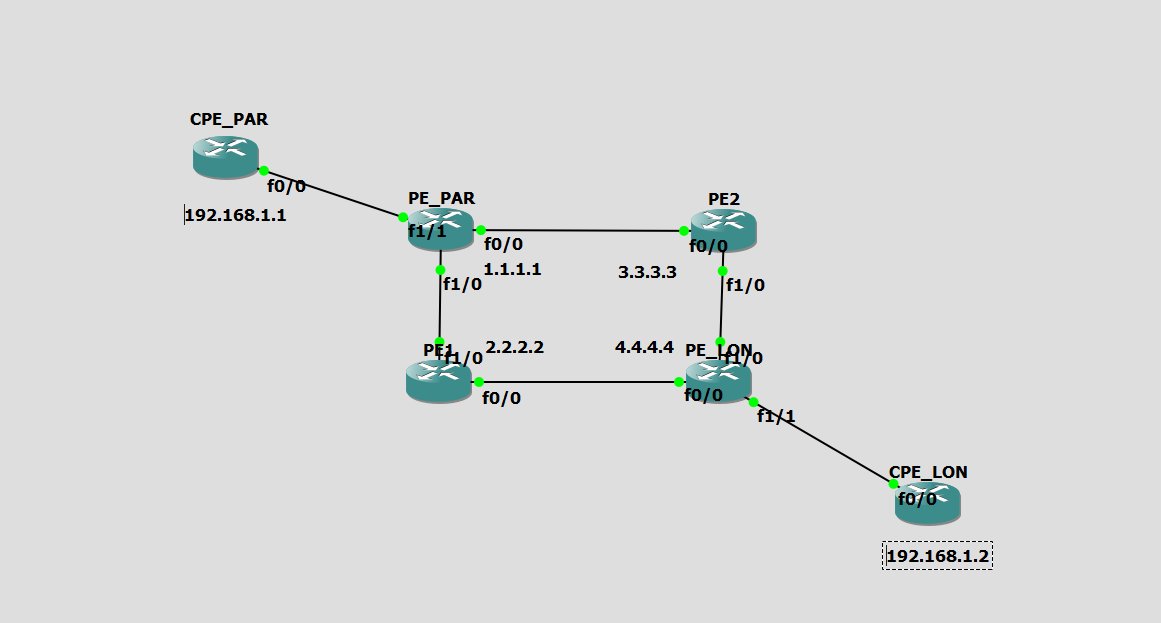 Mise en place d'un Xconnect (EoMPLS) - Cisco